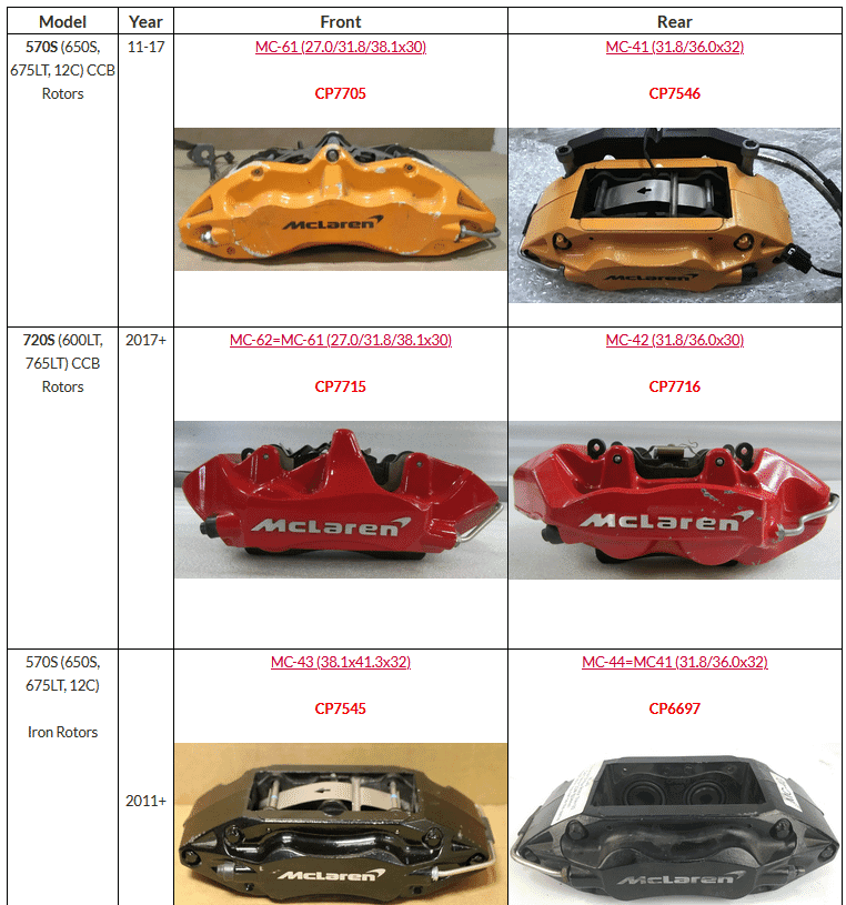 McLaren Caliper Rebuild Kits. McLaren Life